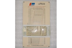 71262-14, 683-002, Piper Cheyenne Weight and Balance Plotter